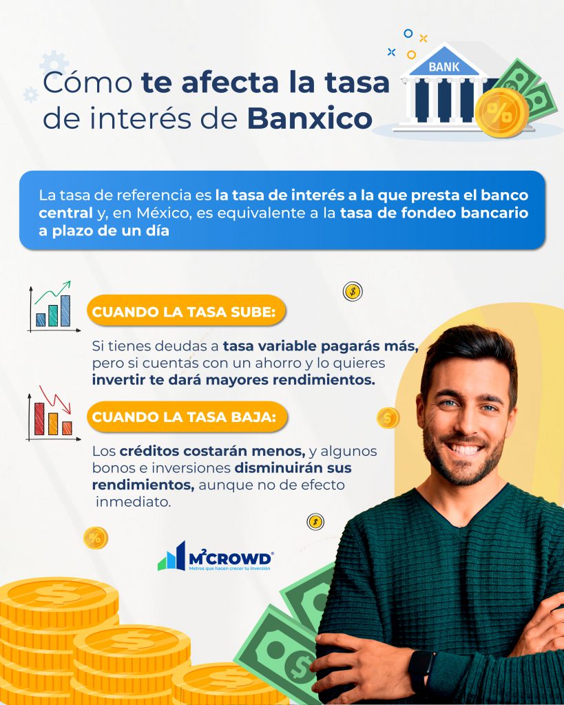 La tasa de interés de Banxico tiene un impacto directo en los bolsillos de los mexicanos, te explicamos como te afecta o te beneficia que suba o que baje.
